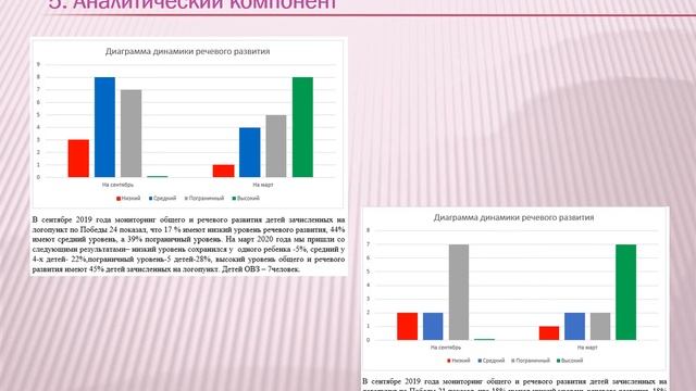 Электронное портфолио учителя-логопеда Кондратьевой О С смотреть онлайн