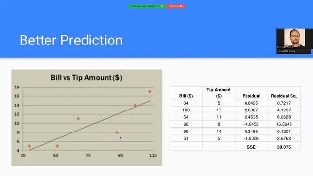 Data Science-8: Linear Regression and Cost function смотреть онлайн