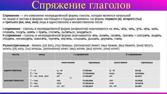Глагол. Совершенные и несовершенные глаголы. Спряжение глаголов, наклонение глаголов. Русский язык. смотреть онлайн