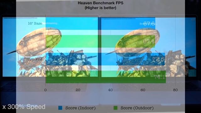 16-Inch Base MacBook Pro Vs. 16-Inch High End MacBook Pro | Speed Test