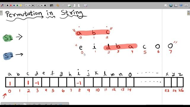 permutaion in string | leetcode 567 | Hindi смотреть онлайн