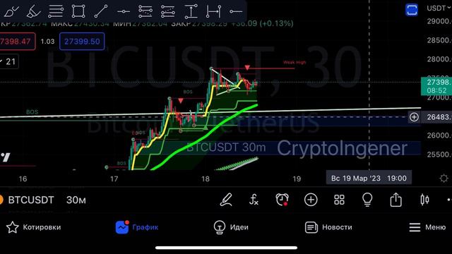 BTC! Что дальше? Рост или коррекция? смотреть онлайн