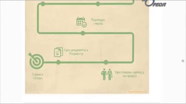 Извещение о продаже своей доли можно разместить на сайте Росреестра смотреть онлайн