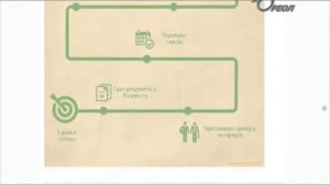 Извещение о продаже своей доли можно разместить на сайте Росреестра