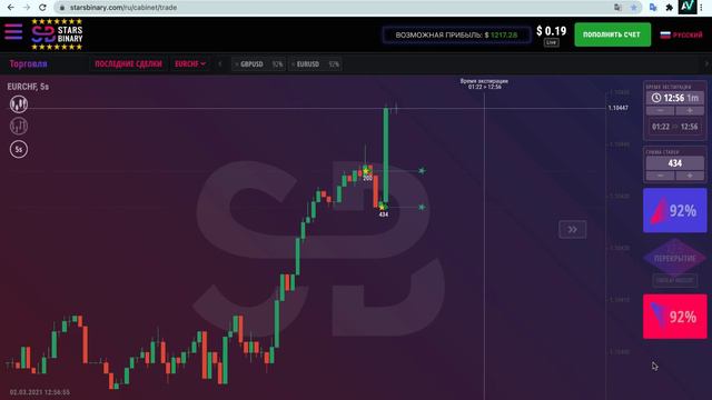 РАЗГОН ДЕПОЗИТА НА БИНАРНЫХ ОПЦИОНАХ | БИНАРНЫЕ ОПЦИОНЫ 2021 | ОБУЧЕНИЕ БО смотреть онлайн