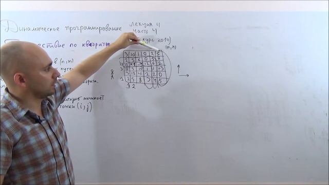 Динамическое программирование лекция 4-4 (новый курс) Волшебный квадрат смотреть онлайн