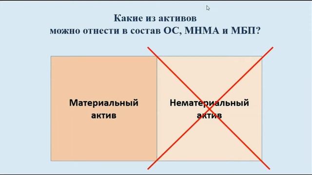 Основные средства, МНМА и МБП, ч.1 смотреть онлайн