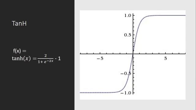 Activation Functions in Neural Networks (Sigmoid, ReLU, tanh, softmax) смотреть онлайн