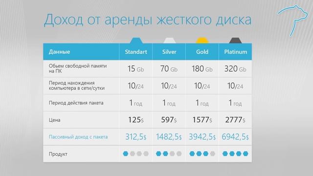 Kairos лучшая Презентация и Маркетинг на Русском!Kairos Technologies. Кайрос.