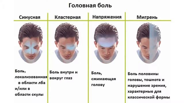 Больше, чем боль: о чем может говорить постоянная мигрень смотреть онлайн