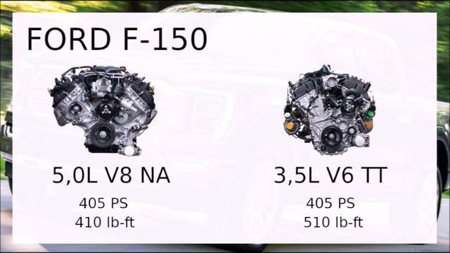 2022 TOYOTA TUNDRA - V6 TWINTURBO AND HYBRID VERSIONS! смотреть онлайн