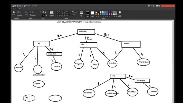 #1 - Java Collection Framework || Hierarchical Diagram - Very Important for Interview смотреть онлайн