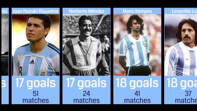 TOP SCORERS OF THE ARGENTINIAN NATIONAL FOOTBALL TEAM смотреть онлайн