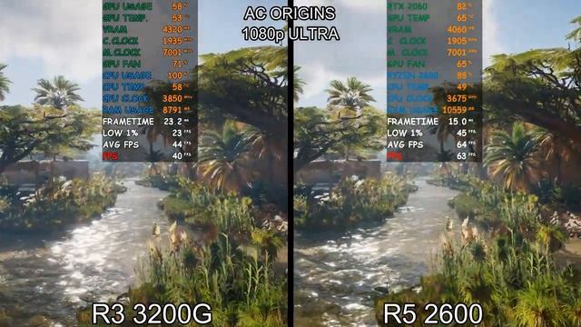 Ryzen 3 3200g Vs Ryzen 5 2600 Benchmark Test In 12 Games