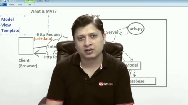 What is mvt in django 23 | django python смотреть онлайн