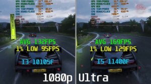 Intel Core i3 10105/10105F VS Core i5 11400/11400F Gaming benchmark 1080P RTX 3080Ti Win 11 (Dev)