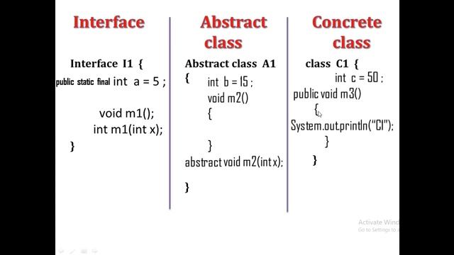 interface vs abstract vs concrete class in JAVA || JAVA Interview PlayList || HINDI смотреть онлайн