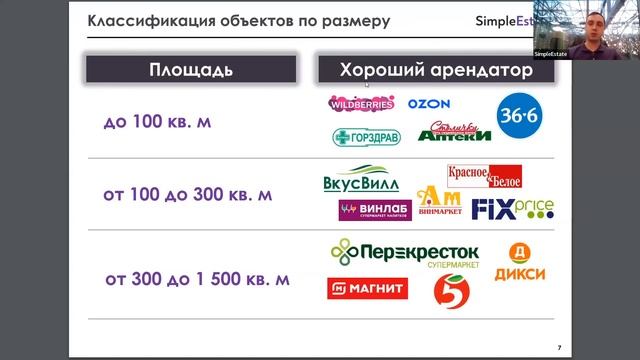 Инвестиции в коммерческую недвижимость - стрит-ритейл - Тренды 2023, доходность, риски смотреть онлайн