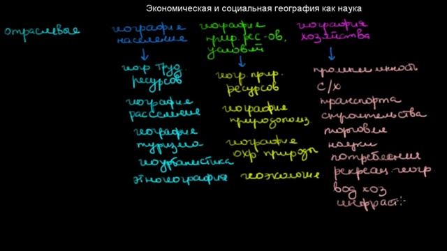 305 Экономическая и социальная география как наука смотреть онлайн