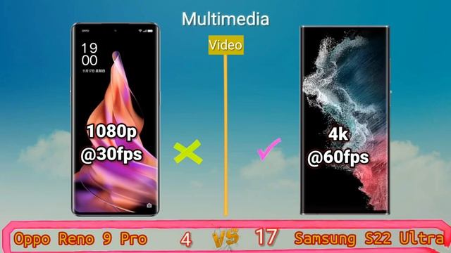 Oppo Reno 9 Pro vs Samsung S22 Ultra! Price and Specification Comparison смотреть онлайн