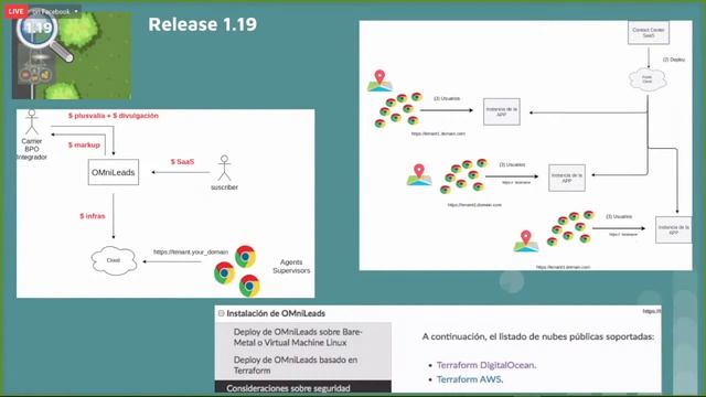 "Experiencia OMniLeads 2021" - Webinar смотреть онлайн