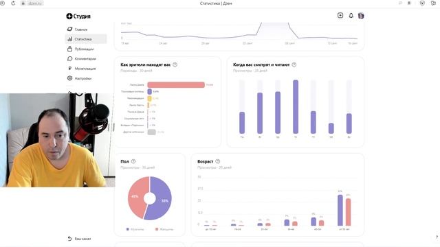 МОНЕТИЗАЦИЯ ДЗЕН 2023! ЗАРАБОТОК смотреть онлайн