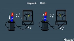 МАГНИТНАЯ ИНДУКЦИЯ класс правило Ленца