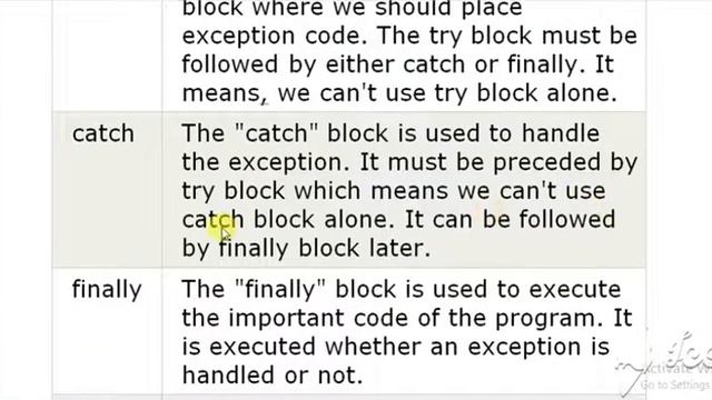 Exception Handling In Java || How To Handle Exception In Java || Explain IN Hindi смотреть онлайн