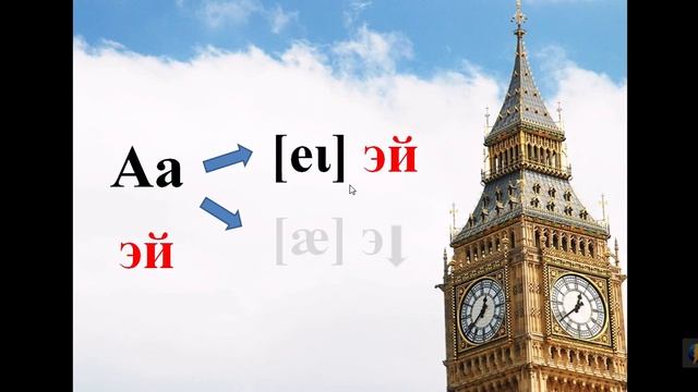 Английский без слёз. Урок 2. Чтение буквы Аа в открытом слоге