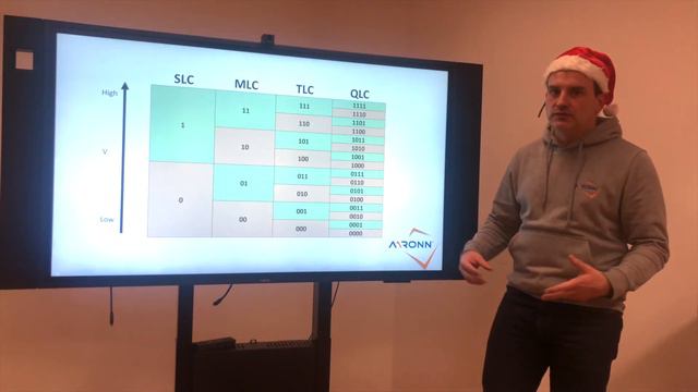 Flash Technologie: SLC, MLC, TLC,... Was verbirgt sich dahinter? смотреть онлайн