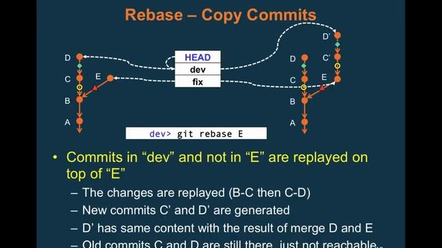 cs169 - fa15 - lecture 13 - Advanced git (2) смотреть онлайн