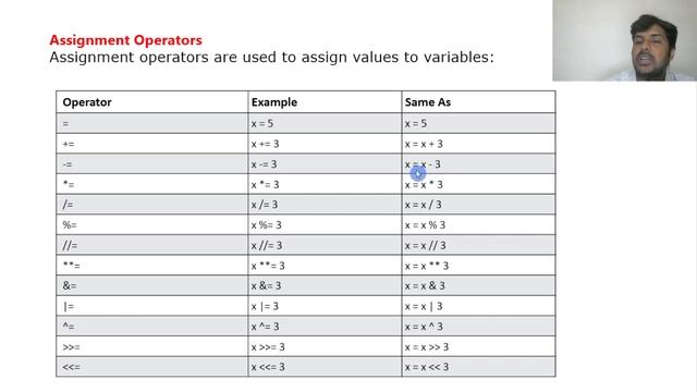 PYTHON PART 16 - OPERATORS смотреть онлайн