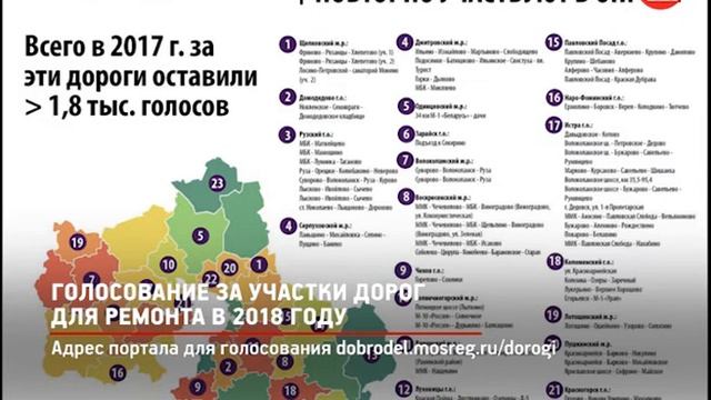 КРТВ. Голосование за участки дорог для ремонта в 2018 году смотреть онлайн