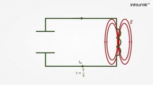 Колебательный контур. Получение электромагнитных колебаний | Физика 9 класс #45 | Инфоурок