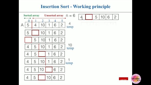 Insertion Sort Algorithm | Full Explanation with code смотреть онлайн