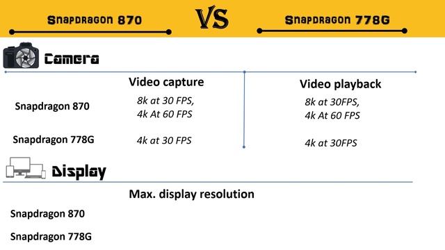 Snapdragon 870 Vs Snapdragon 778G | Snapdragon 778G Vs Snapdragon 870 | 870 Vs 778G | 778G Vs 870 смотреть онлайн