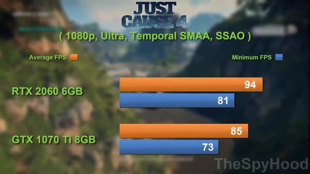 RTX 2060 vs GTX 1070 Ti | 15 Games Benchmark Test in 1080p 1440p and 4K | Core i7 9700K @3.6GHz смотреть онлайн