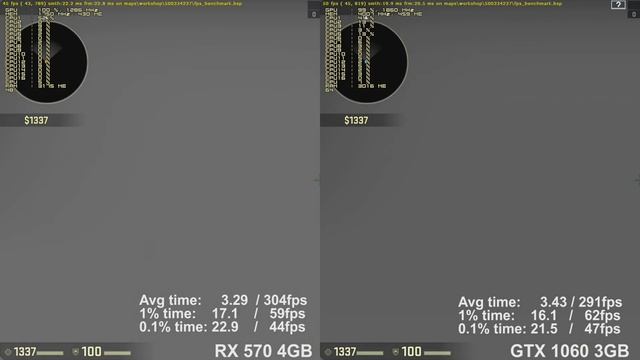 CS:GO AMD Radeon RX 570 vs. Nvidia GeForce GTX 1060 Gameplay Benchmark Frame-rate test & Frame time смотреть онлайн