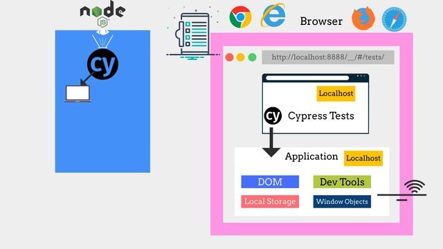 Cypress Architecture смотреть онлайн