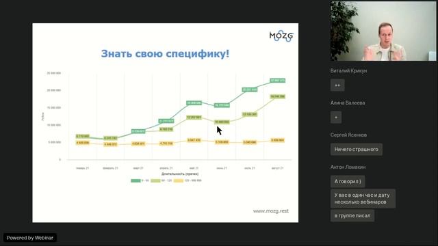 Сергей Ицков. Анализ продаж на коротких дистанциях и маркетинговые выводы. Часть 1. смотреть онлайн