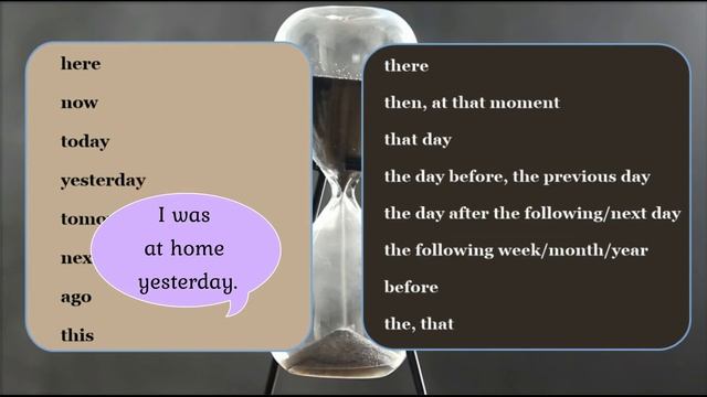 Замена обстоятельств времени и места в косвенной речи смотреть онлайн