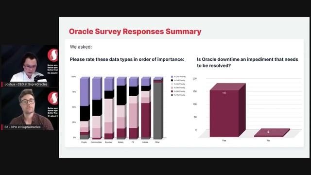 Генеральный директор Supra Oracle Джош Тобин обсуждает Гарантии простоя и долговечности Oracle смотреть онлайн