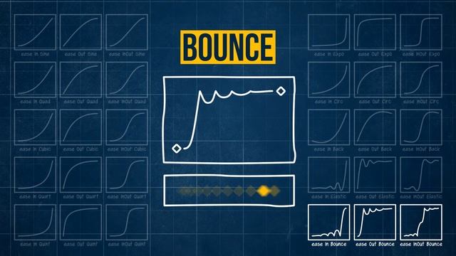 After Effects Tutorial - Easing (Motion Design Techniques) смотреть онлайн