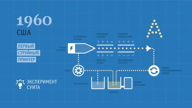 Программа trade in в de Pacheco company и HP короткая версия 1 смотреть онлайн