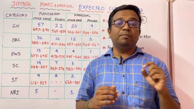 JIPMER PONDICHERRY and KARAIKAL Expected Cutoff 2023 #neet2023 #pondicherry #karaikal #jipmer #neet смотреть онлайн