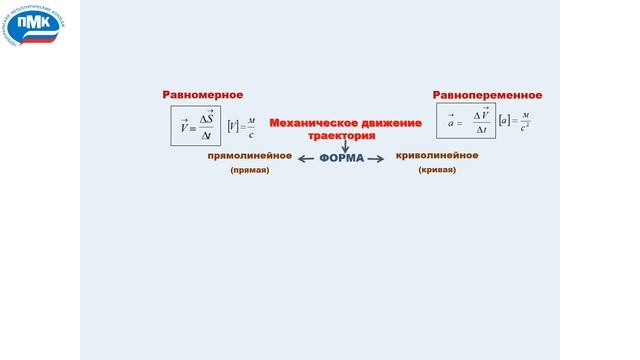 Как составить конспект по физике? Что такое опорный конспект? Объясняет Л.В. Костылева смотреть онлайн