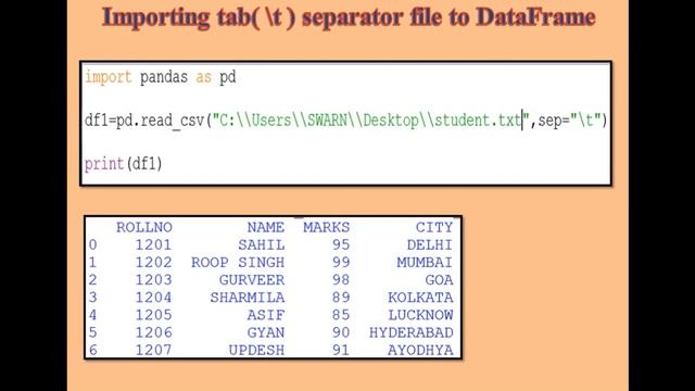 Python Pandas || Importing CSV into DataFrame || XII || Informatics Practices смотреть онлайн