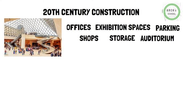 Louvre Museum | Architecture, Construction and History | Building Review #2 смотреть онлайн