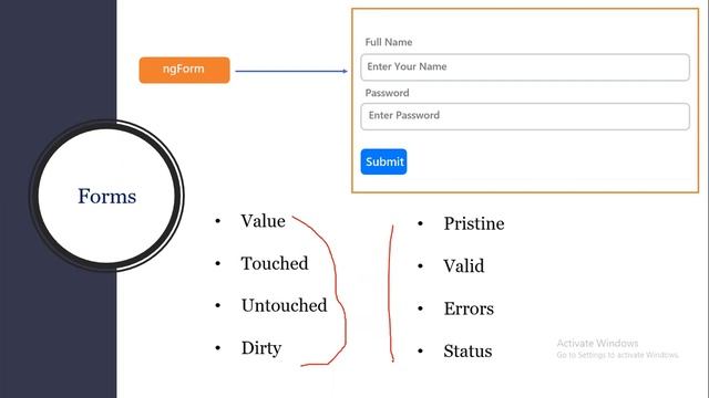 Reactive form validations in angular | Angular form validation in Telugu | Reactive Forms | Angular смотреть онлайн