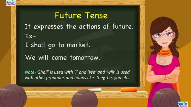 TENSE-Part III: Past Tense, Present Tense And Future Tense With Examples | English Grammar For Kids смотреть онлайн